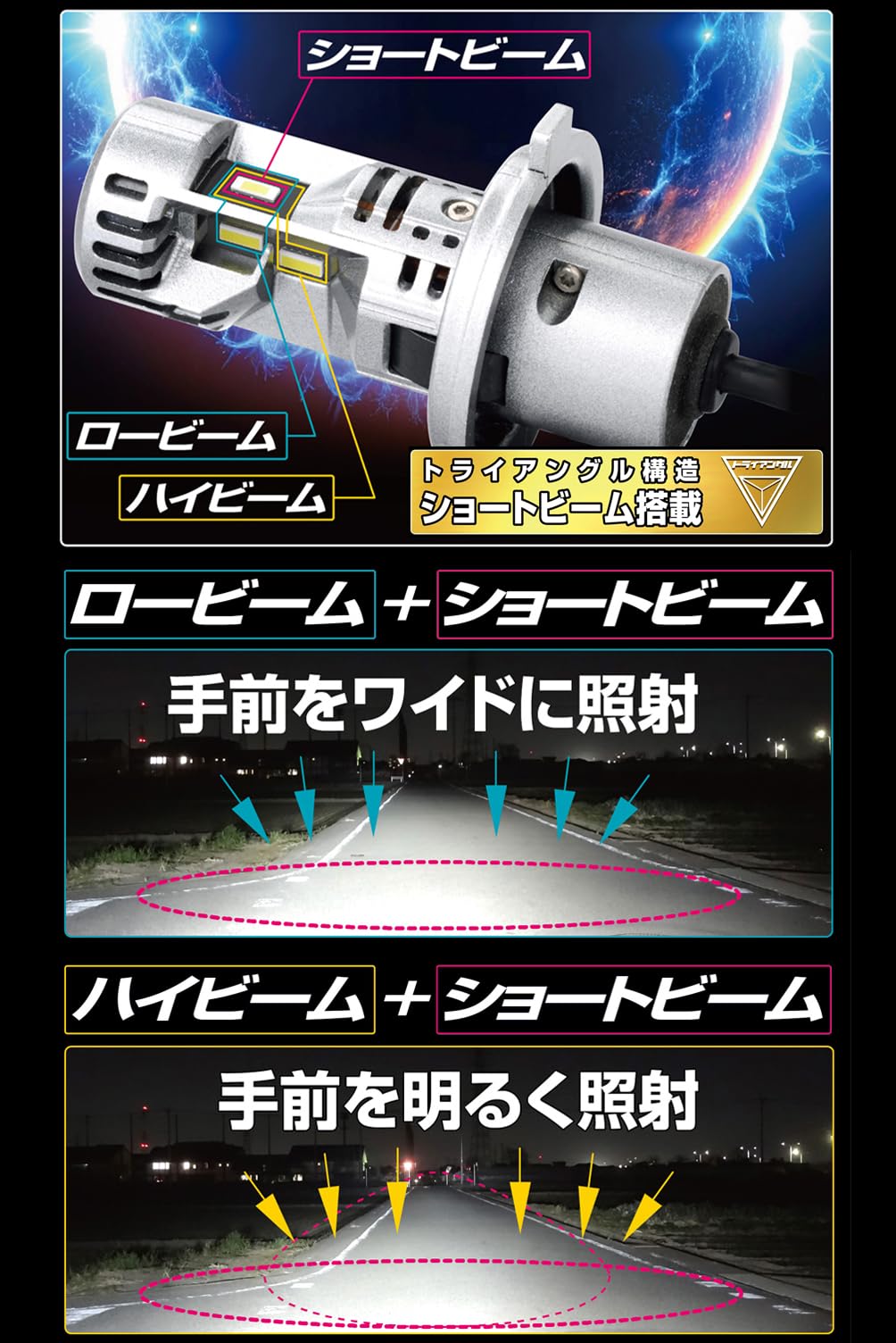 Amazon | IPF ヘッドライト フォグランプ LED 車用 H4 Hi/Lo切替